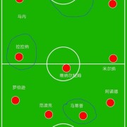  切尔西变阵激活进攻体系  
