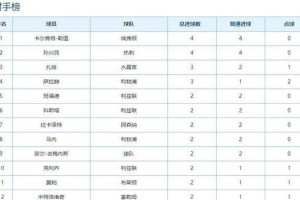 欧亿体育- 曼城德比战完胜曼联，登顶积分榜  